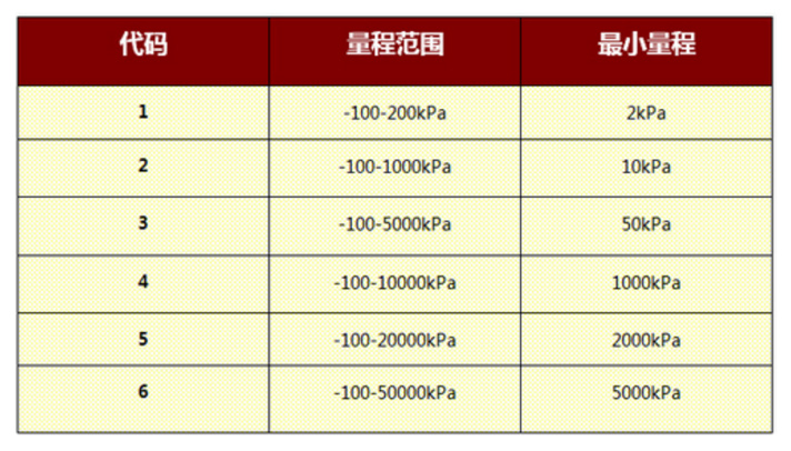 智能压力变送器-外螺纹2