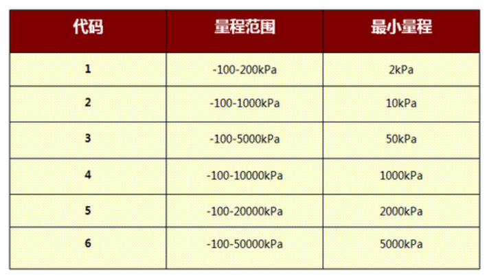 直装单法兰压力变送器2-2
