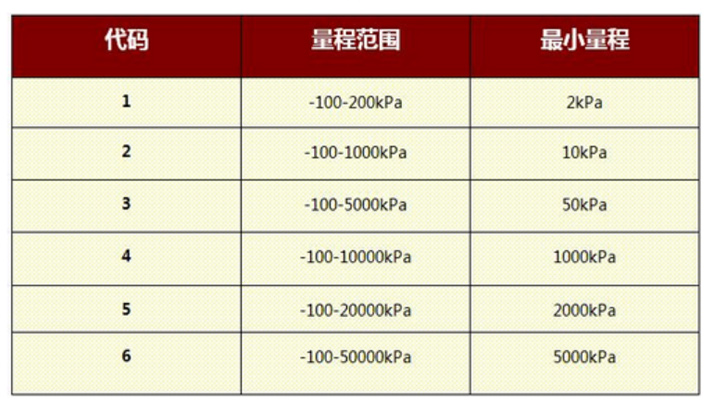 小巧型压力变送器-外螺纹-2